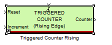 Triggered Countered Raising