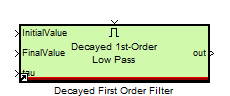 File:Decayed First Order Filter.PNG