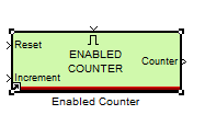 Enabled counter