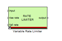 Variable Rate Limiter.