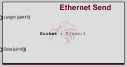 Ethernet Send Block