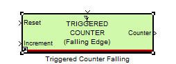 Triggered Counter Falling