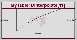 Table Interpolation 1D block