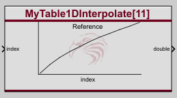 Table Interpolation 1D block