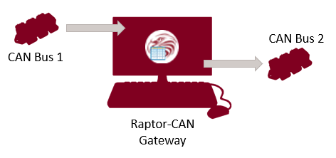 File:CAN-Gateway.PNG
