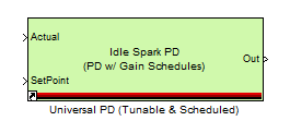 Universal PD (tunable and scheduled)