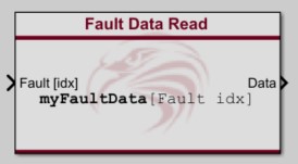 Fault Data Read block
