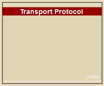 Raptor:J1939 Transport Protocol