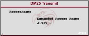 DM25 Transmit block