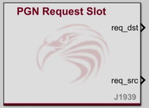 PGN Request Slot block