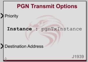 Single Frame PGN Tx Options block