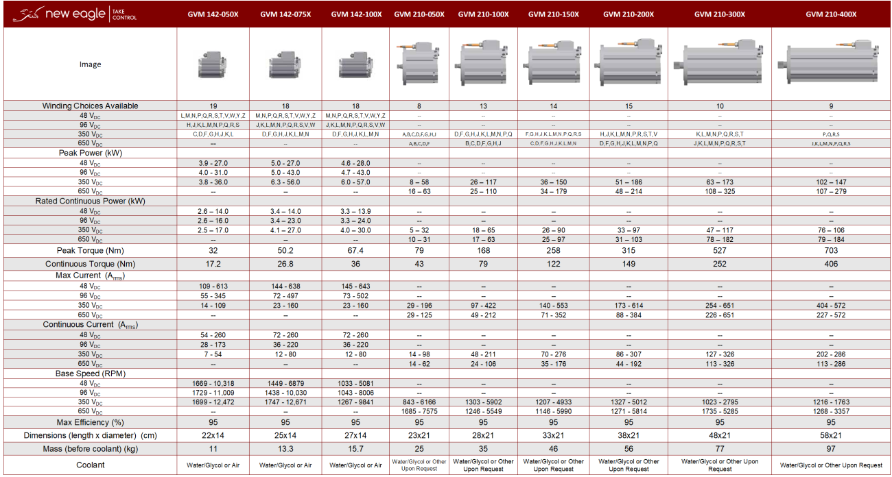 File:Brushless DC Electric Motor Torque-Speed Characteristics.png -  Wikipedia