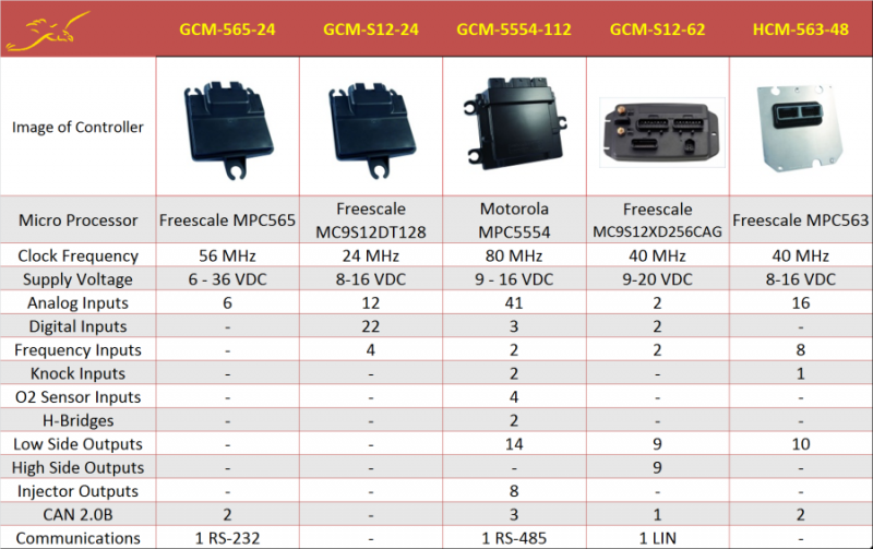 File:MotoComp3.png