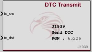 DTC Transmit block