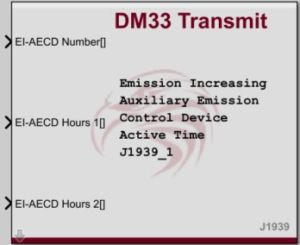 DM33 Transmit block